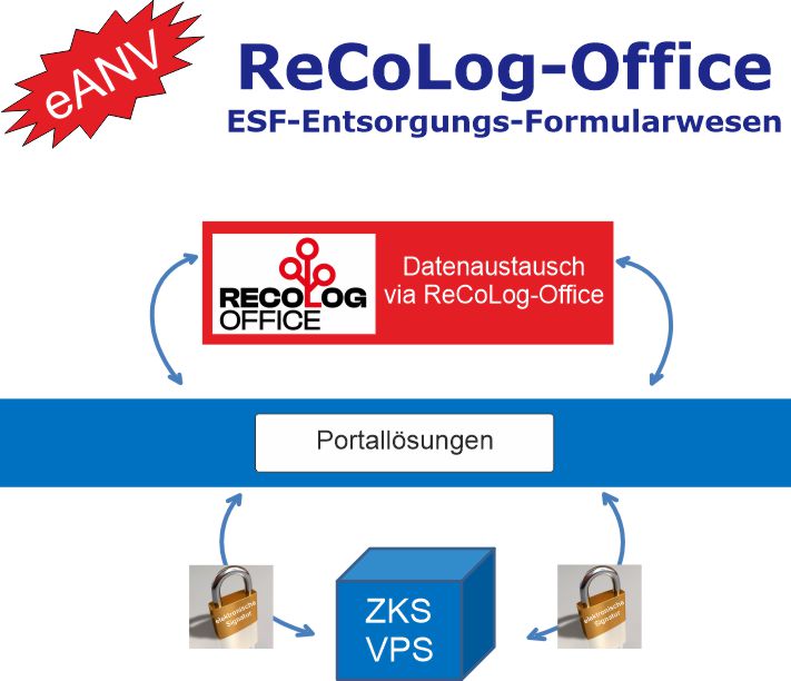 ReCoLog-Office-eANV