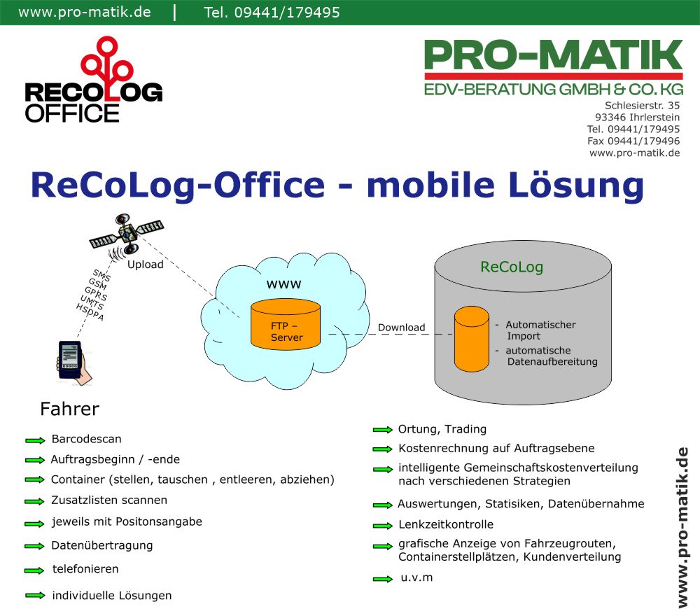 Telematik Lösungen im ReCoLog-Office - Software für alle Entsorgungsunternehmen